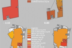 2-schemi distributivi